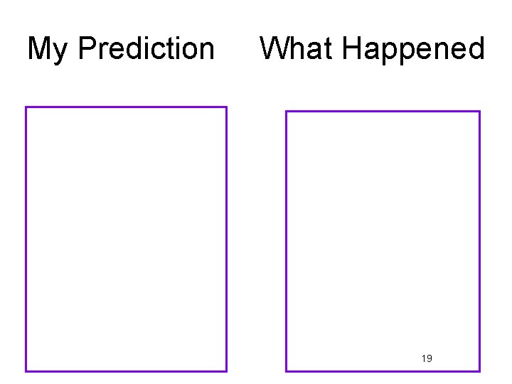 My Prediction What Happened 19 