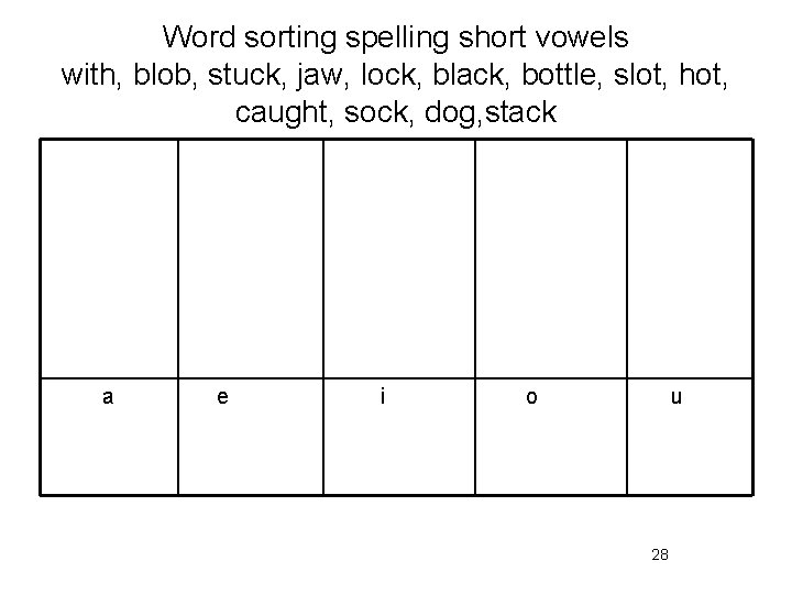 Word sorting spelling short vowels with, blob, stuck, jaw, lock, black, bottle, slot, hot,