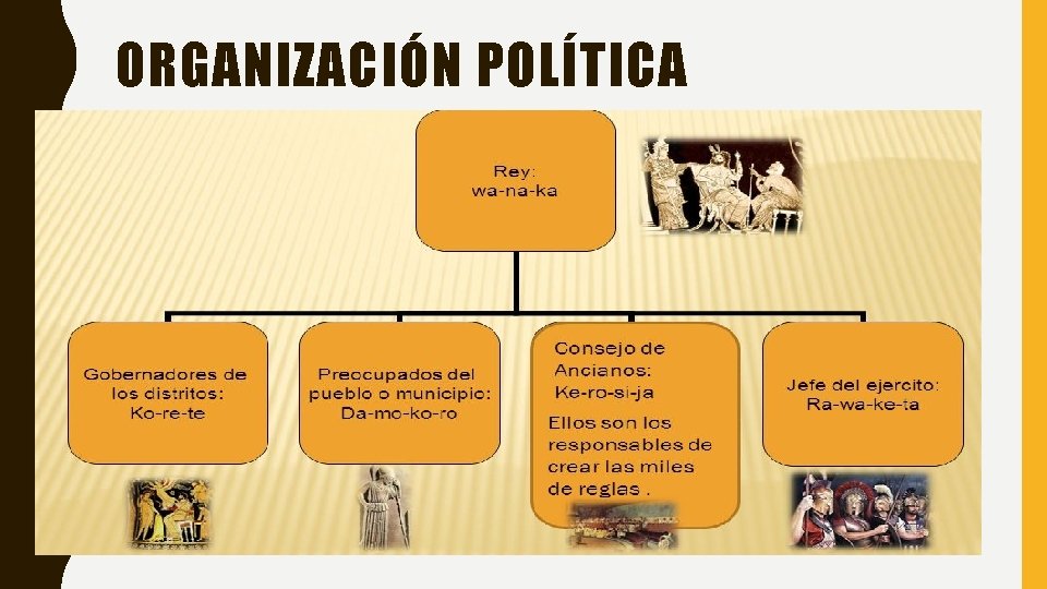 ORGANIZACIÓN POLÍTICA 