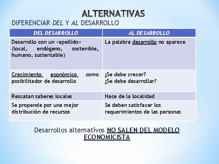 DIFERENCIAR DEL Y AL DESARROLLO DEL DESARROLLO AL DESARROLLO Desarrollo con un «apellido» (local,
