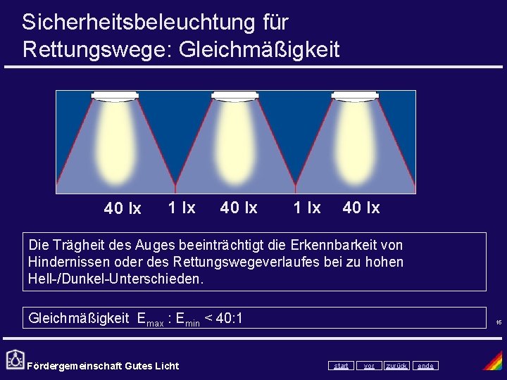 Sicherheitsbeleuchtung für Rettungswege: Gleichmäßigkeit 40 lx 1 lx 40 lx Die Trägheit des Auges