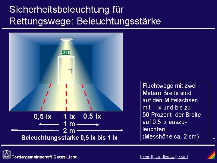 Sicherheitsbeleuchtung für Rettungswege: Beleuchtungsstärke 0, 5 lx 1 m 2 m 0, 5 lx