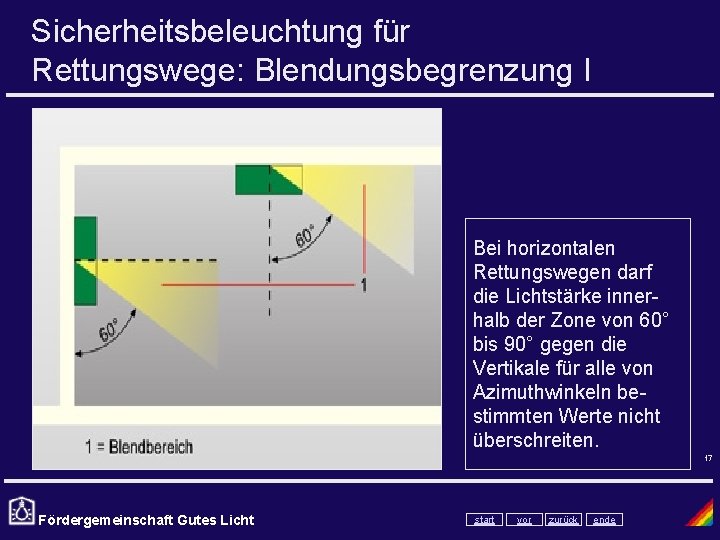 Sicherheitsbeleuchtung für Rettungswege: Blendungsbegrenzung I Bei horizontalen Rettungswegen darf die Lichtstärke innerhalb der Zone