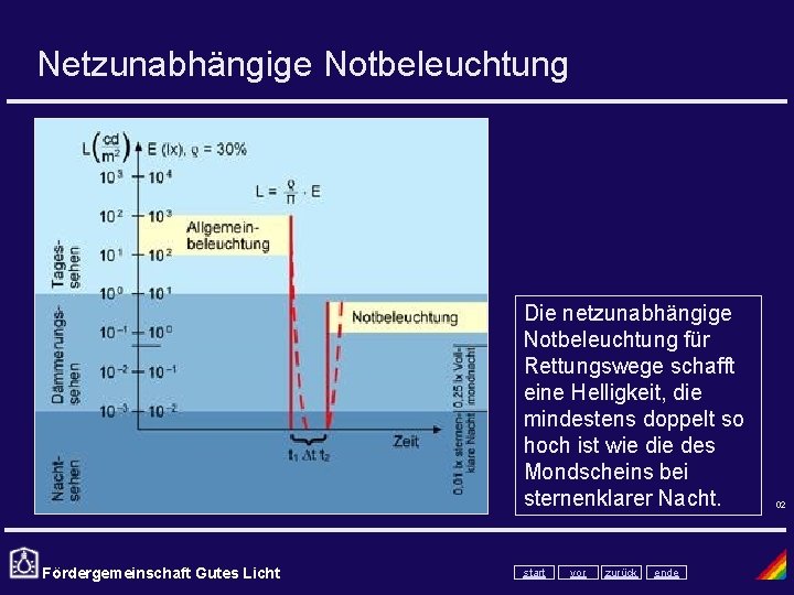 Netzunabhängige Notbeleuchtung Die netzunabhängige Notbeleuchtung für Rettungswege schafft eine Helligkeit, die mindestens doppelt so