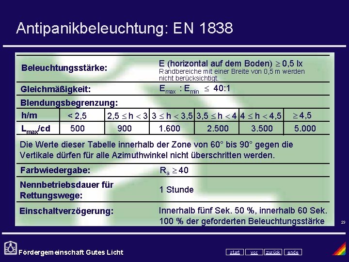 Antipanikbeleuchtung: EN 1838 Beleuchtungsstärke: Gleichmäßigkeit: E (horizontal auf dem Boden) 0, 5 lx Randbereiche