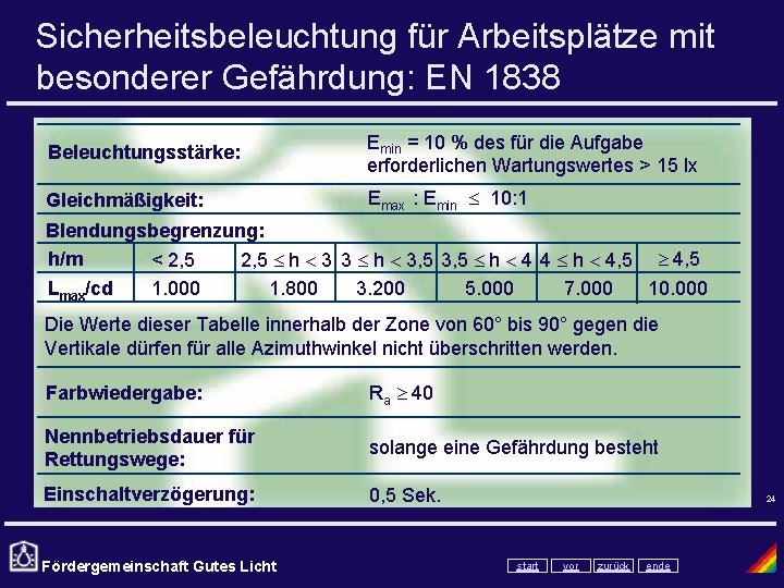 Sicherheitsbeleuchtung für Arbeitsplätze mit besonderer Gefährdung: EN 1838 Beleuchtungsstärke: Emin = 10 % des