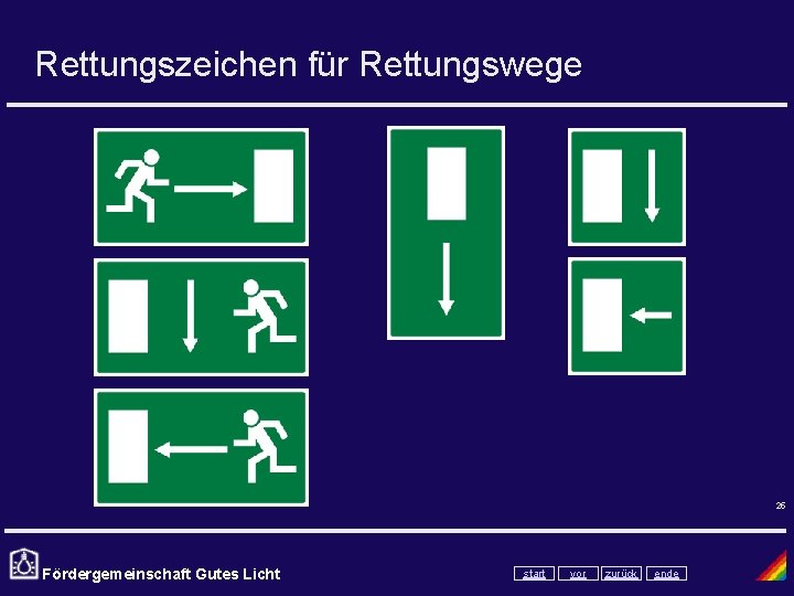 Rettungszeichen für Rettungswege 25 Fördergemeinschaft Gutes Licht start vor zurück ende 