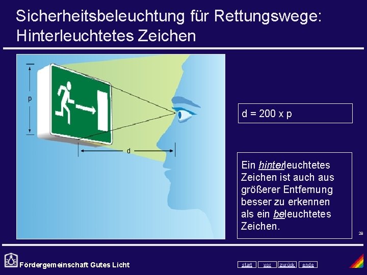 Sicherheitsbeleuchtung für Rettungswege: Hinterleuchtetes Zeichen d = 200 x p Ein hinterleuchtetes Zeichen ist