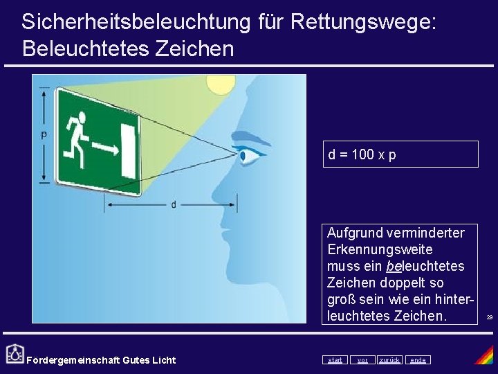 Sicherheitsbeleuchtung für Rettungswege: Beleuchtetes Zeichen d = 100 x p Aufgrund verminderter Erkennungsweite muss