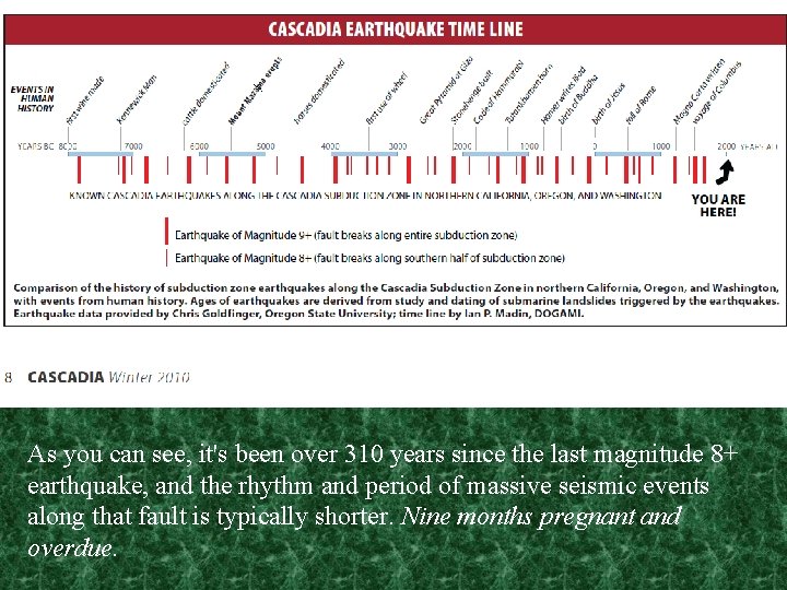 As you can see, it's been over 310 years since the last magnitude 8+