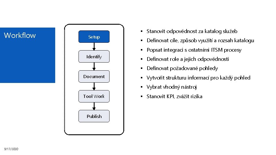 Workflow Setup § Stanovit odpovědnost za katalog služeb § Definovat cíle, způsob využití a