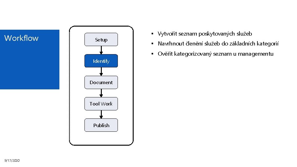 Workflow Setup § Vytvořit seznam poskytovaných služeb § Navrhnout členění služeb do základních kategorií