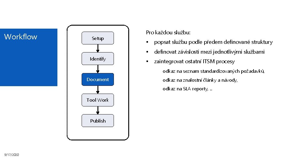 Workflow Setup Identify Pro každou službu: § popsat službu podle předem definované struktury §