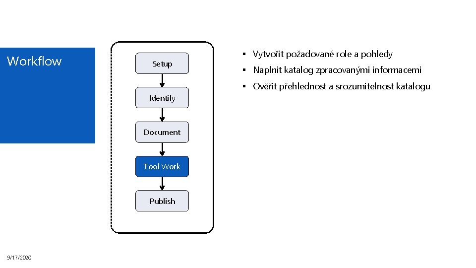 Workflow Setup § Vytvořit požadované role a pohledy § Naplnit katalog zpracovanými informacemi §