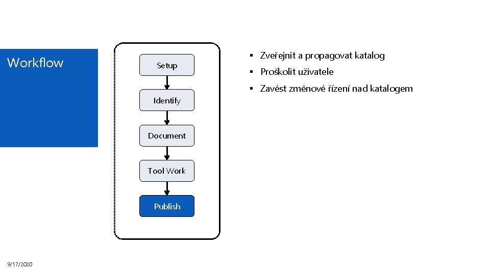 Workflow Setup § Zveřejnit a propagovat katalog § Proškolit uživatele § Zavést změnové řízení