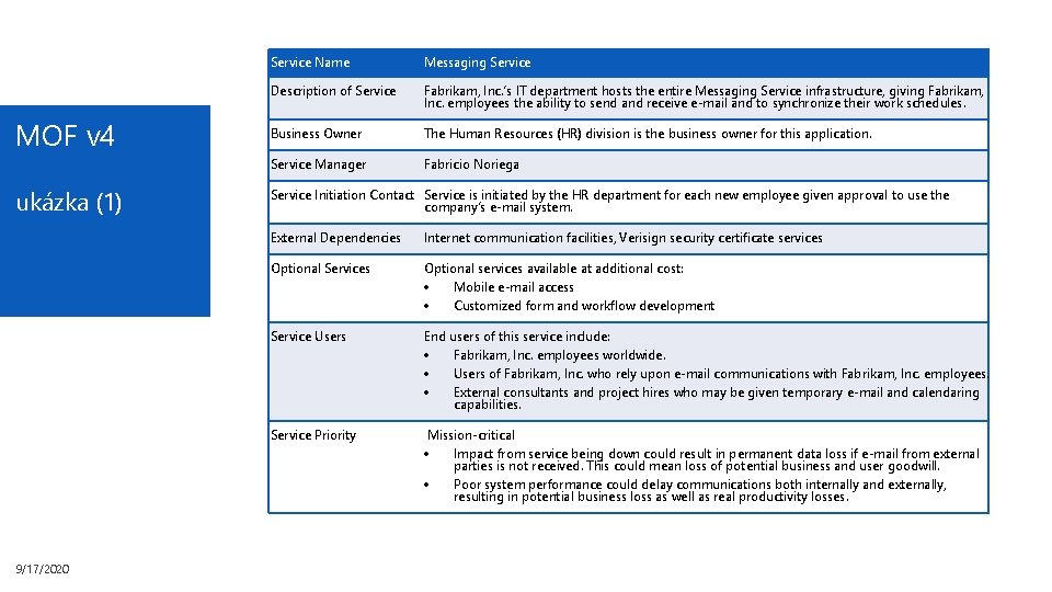 MOF v 4 ukázka (1) 9/17/2020 Service Name Messaging Service Description of Service Fabrikam,