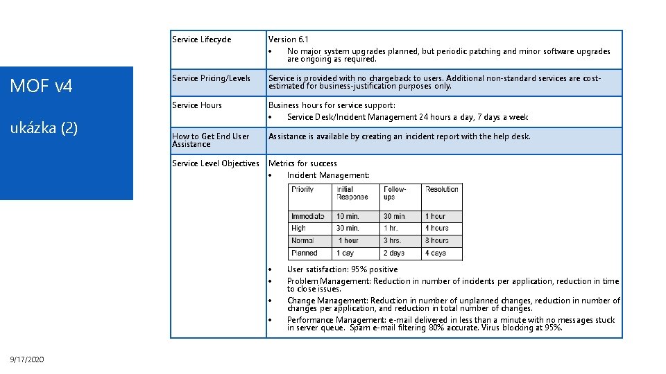 MOF v 4 ukázka (2) Service Lifecycle Version 6. 1 No major system upgrades