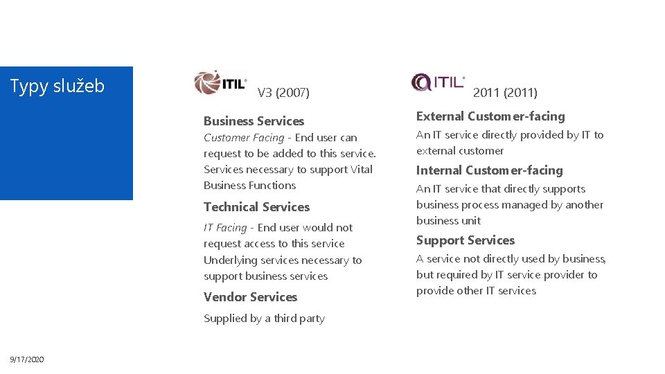 Typy služeb V 3 (2007) Business Services Customer Facing - End user can request