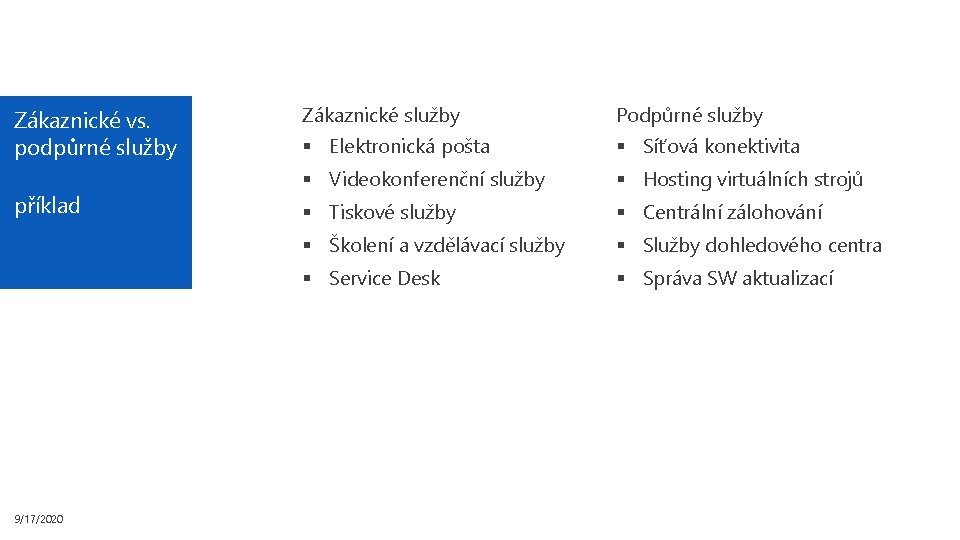 Zákaznické vs. podpůrné služby příklad 9/17/2020 Zákaznické služby Podpůrné služby § Elektronická pošta §