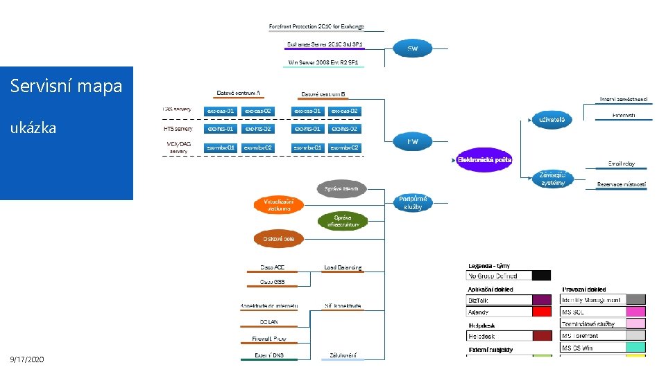Servisní mapa ukázka 9/17/2020 8 