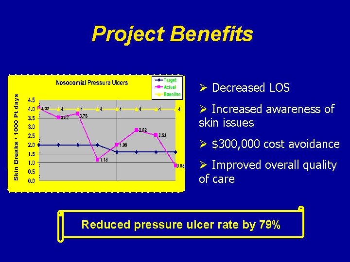 Project Benefits Ø Decreased LOS Ø Increased awareness of skin issues Ø $300, 000