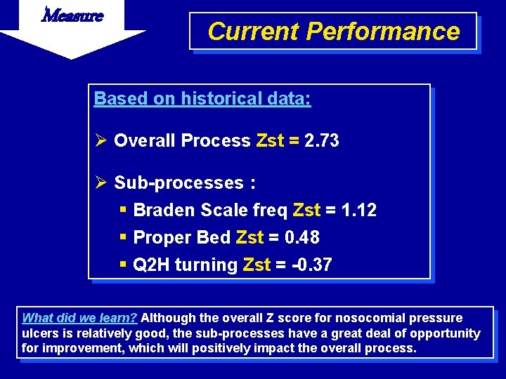 Measure Current Performance Based on historical data: Ø Overall Process Zst = 2. 73