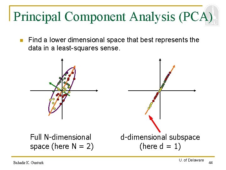 Principal Component Analysis (PCA) n Find a lower dimensional space that best represents the