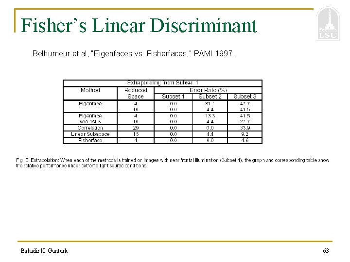 Fisher’s Linear Discriminant Belhumeur et al, “Eigenfaces vs. Fisherfaces, ” PAMI 1997. Bahadir K.