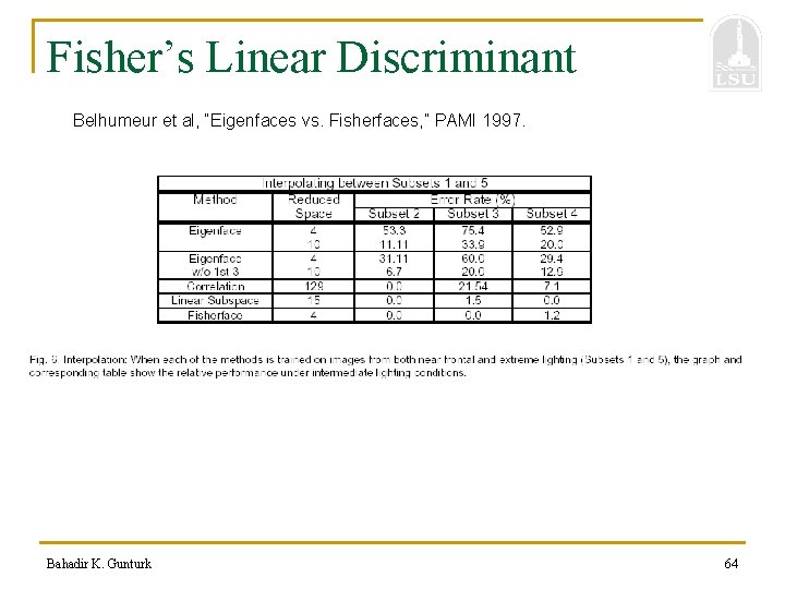 Fisher’s Linear Discriminant Belhumeur et al, “Eigenfaces vs. Fisherfaces, ” PAMI 1997. Bahadir K.