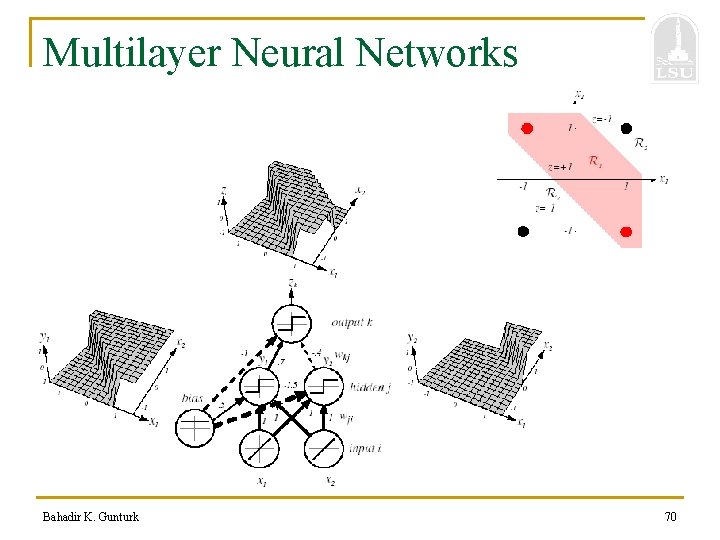 Multilayer Neural Networks Bahadir K. Gunturk 70 