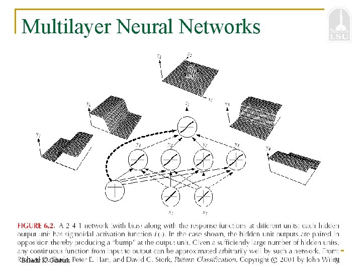 Multilayer Neural Networks Bahadir K. Gunturk 71 