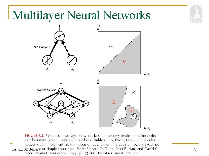 Multilayer Neural Networks Bahadir K. Gunturk 72 