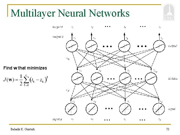 Multilayer Neural Networks Find w that minimizes Bahadir K. Gunturk 73 