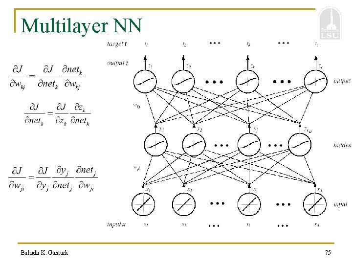 Multilayer NN Bahadir K. Gunturk 75 