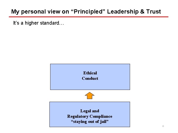 My personal view on “Principled” Leadership & Trust It’s a higher standard… Ethical Conduct