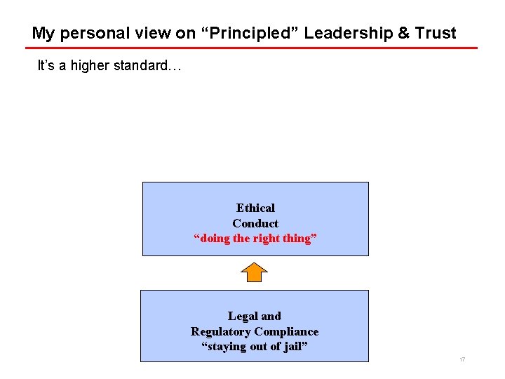 My personal view on “Principled” Leadership & Trust It’s a higher standard… Ethical Conduct