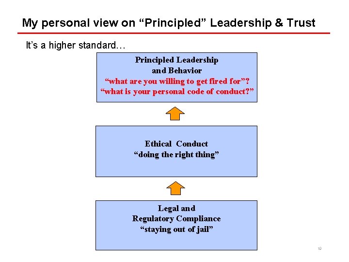 My personal view on “Principled” Leadership & Trust It’s a higher standard… Principled Leadership