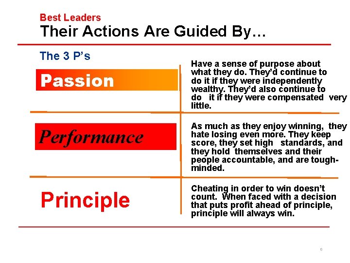 Best Leaders Their Actions Are Guided By… The 3 P’s Passion Performance Principle Have