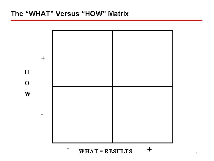 The “WHAT” Versus “HOW” Matrix + H O W - - WHAT = RESULTS