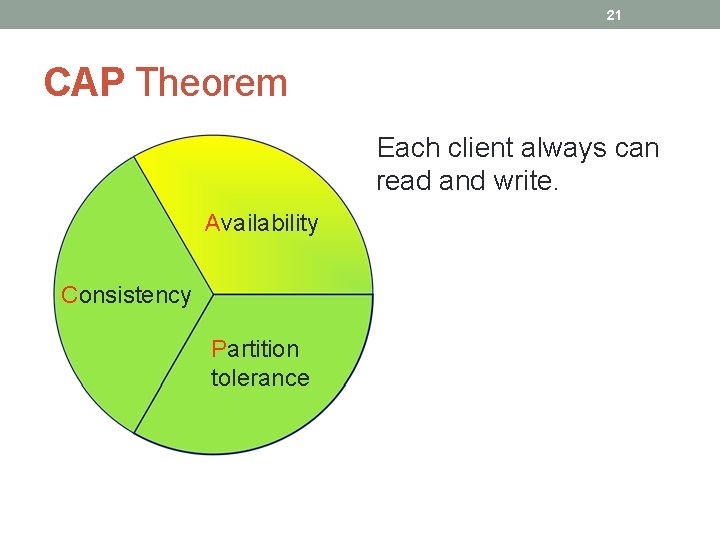 21 CAP Theorem Each client always can read and write. Availability Consistency Partition tolerance