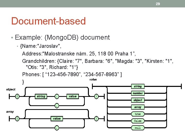 29 Document-based • Example: (Mongo. DB) document • {Name: "Jaroslav", Address: "Malostranske nám. 25,