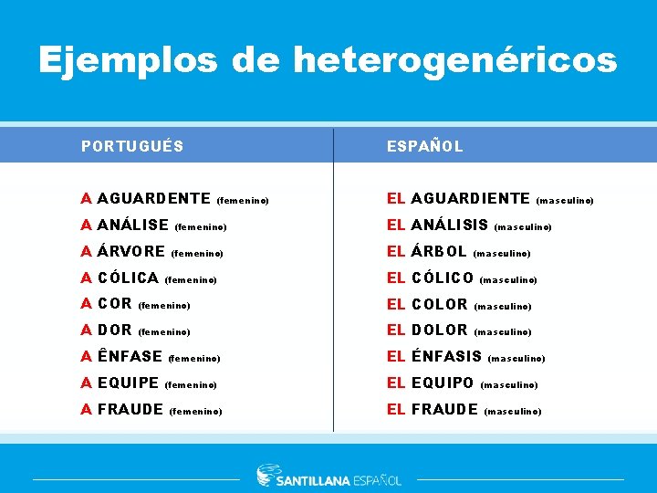 Ejemplos de heterogenéricos PORTUGUÉS A AGUARDENTE A ANÁLISE A ÁRVORE A CÓLICA ESPAÑOL (femenino)