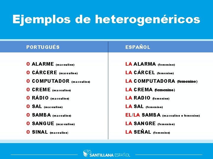 Ejemplos de heterogenéricos PORTUGUÉS ESPAÑOL O ALARME LA ALARMA (masculino) O CÁRCERE (masculino) O