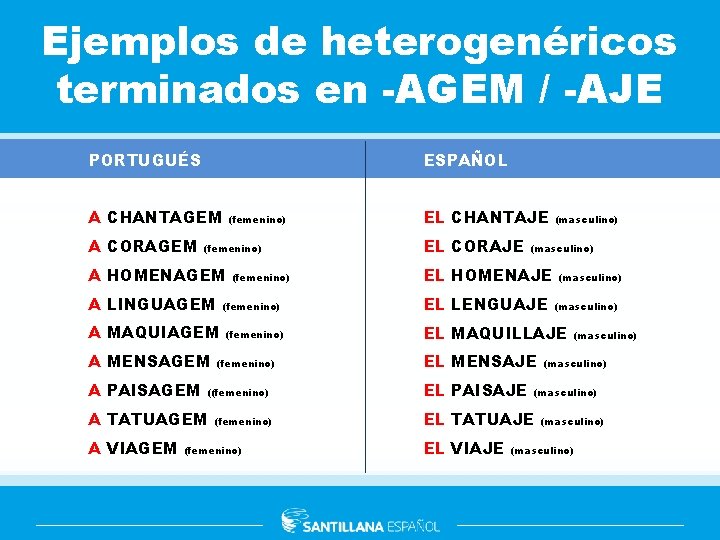 Ejemplos de heterogenéricos terminados en -AGEM / -AJE PORTUGUÉS ESPAÑOL A CHANTAGEM A CORAGEM