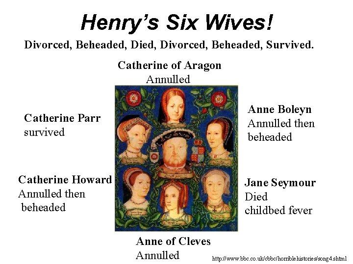 Henry’s Six Wives! Divorced, Beheaded, Survived. Catherine of Aragon Annulled Catherine Parr survived Anne