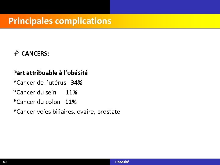 Principales complications CANCERS: Part attribuable à l’obésité *Cancer de l’utérus 34% *Cancer du sein