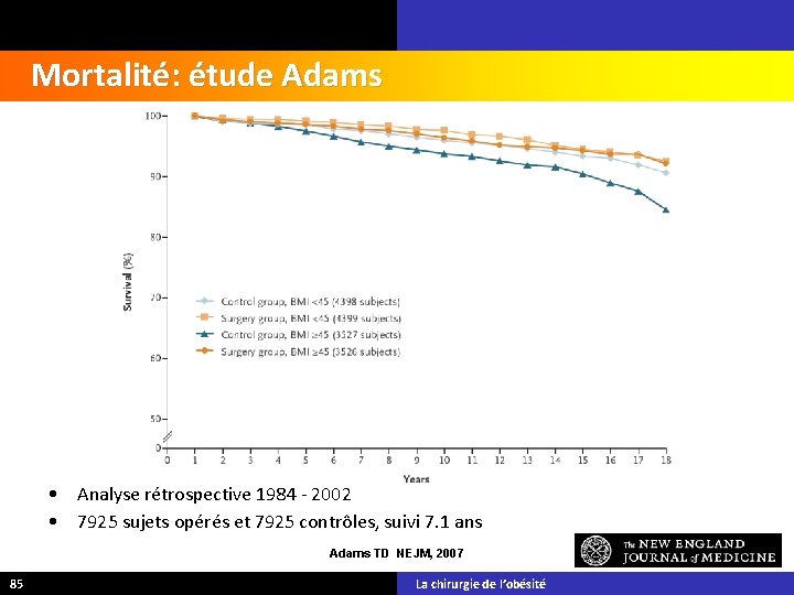 Mortalité: étude Adams • Analyse rétrospective 1984 - 2002 • 7925 sujets opérés et