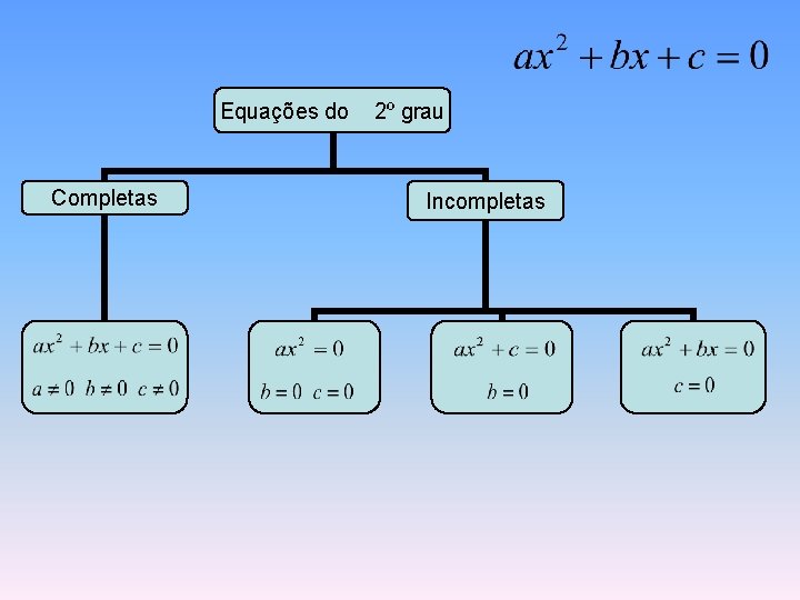 Equações do Completas 2º grau Incompletas 