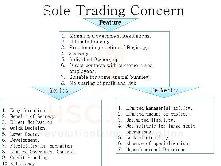 Sole Trading Concern Feature 1. 2. 3. 4. 5. 6. Minimum Government Regulations. Ultimate