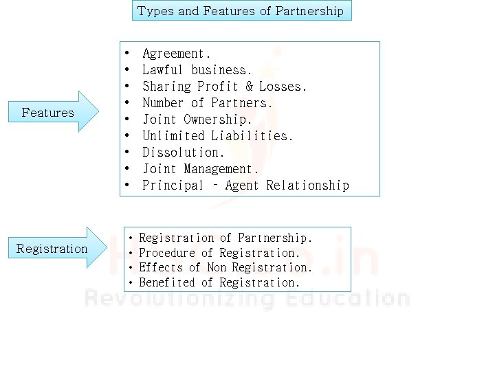 Types and Features of Partnership Features Registration • • • • Agreement. Lawful business.